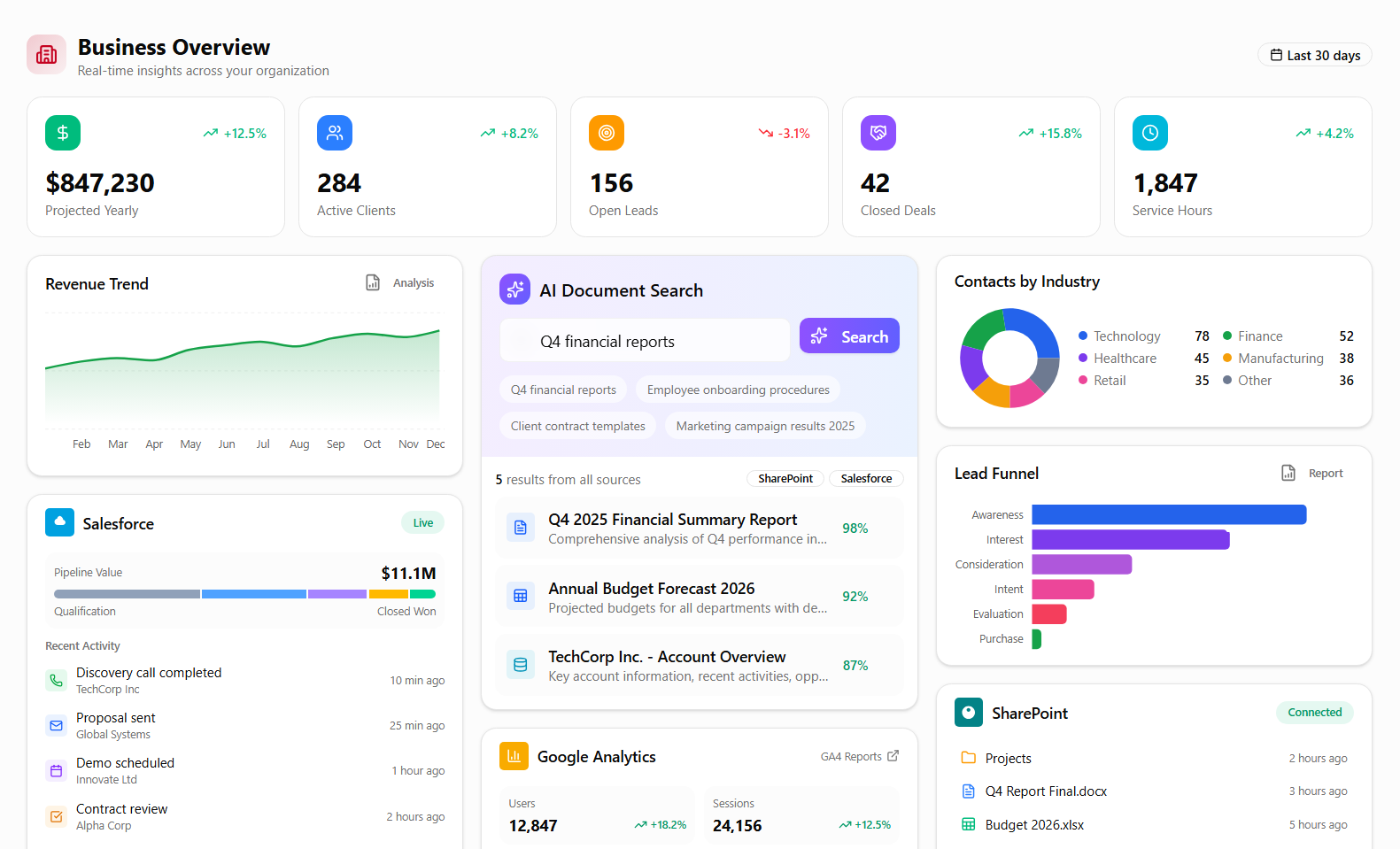 Intranet KPI dashboard with document search and integrations