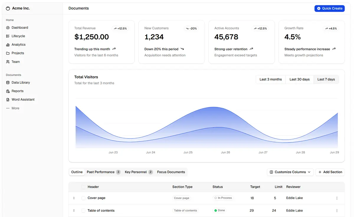 Analytics dashboard