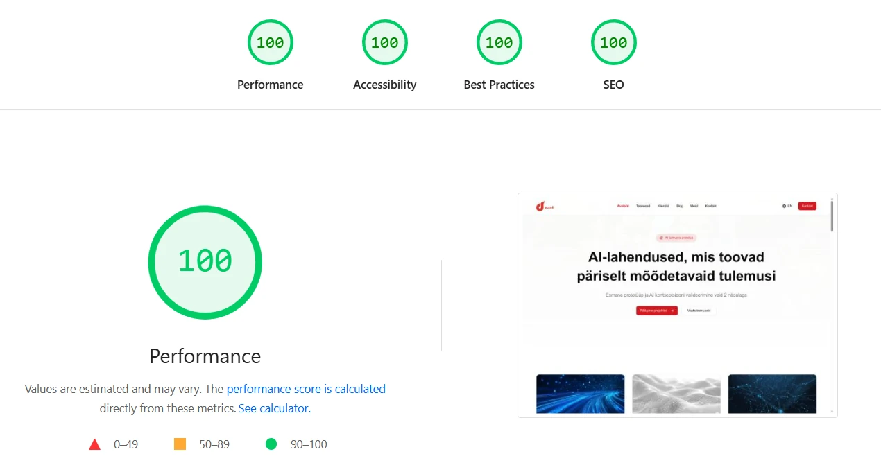 Perfect Google PageSpeed Score Achievement